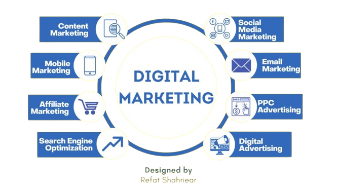 digital marketing services in karachi