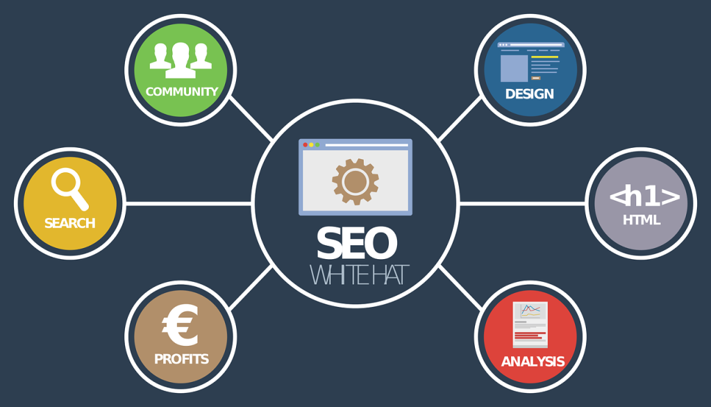 SEO Services In Karachi 